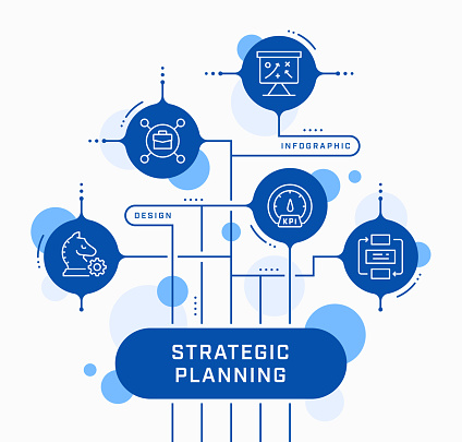 IT Strategy & Consulting